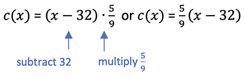 Equation:
c(x) = (x-32) multiplied by 5/9 or c(x) = 5/9(x-32)
