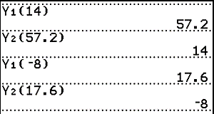 Outcomes of above equation with numbers inserted:
Y1(14), inverse 57.2
Y2(57.2), inverse 14
Y1(-8), inverse 17.6
Y2(17.6), inverse -8