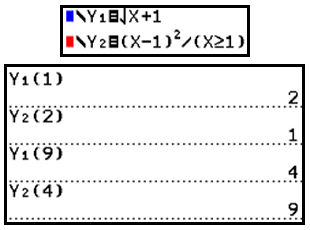 Y1=√x+1
Y2=(x-1)^2 for x≥1